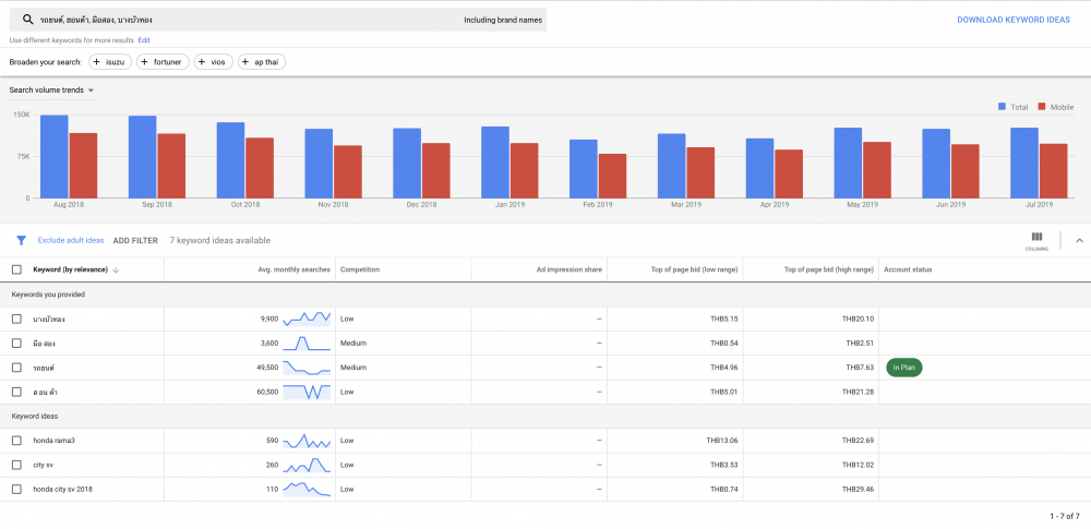 search volume สำหรับคีเวิร์ด